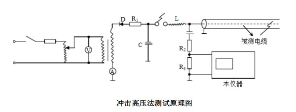 電纜故障測(cè)試儀沖擊高壓法測(cè)試原理圖.jpg 電纜故障測(cè)試儀沖擊高壓法測(cè)試原理圖.jpg
