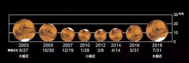 國(guó)電中星邀您一起共賞“火星大沖”天文盛宴.jpg